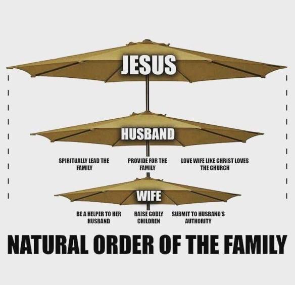 natural order of the family
